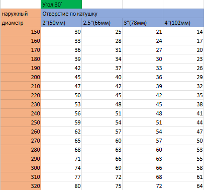 Диффузор универсальный 348мм (конус 30°) — изображение 2