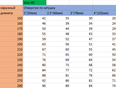 Диффузор универсальный 294мм (конус 40°) — изображение 2